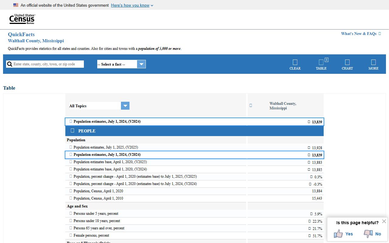Walthall County court records and Census QuickFacts profile